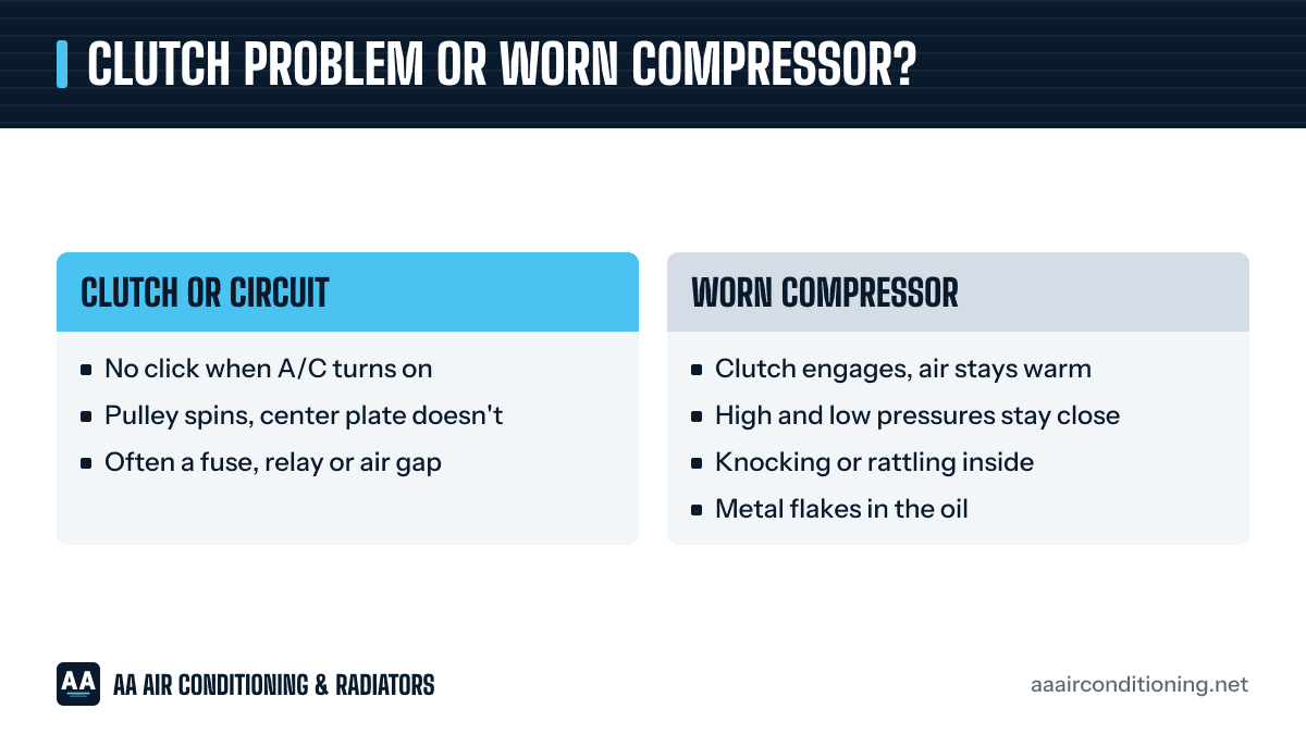 Comparison of a compressor clutch problem and a worn A/C compressor