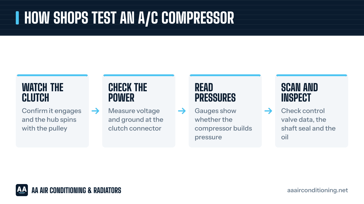 Steps a shop uses to test a car A/C compressor